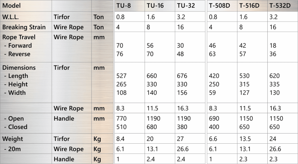 Tractel Tirfor Winches